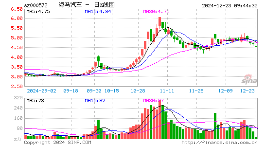 海马汽车