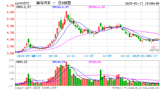 海马汽车