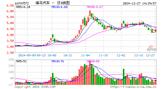 海马汽车