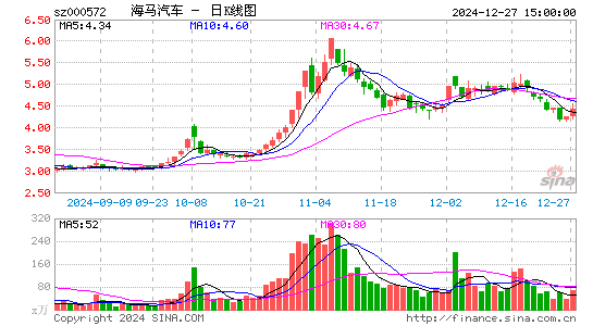 海马汽车