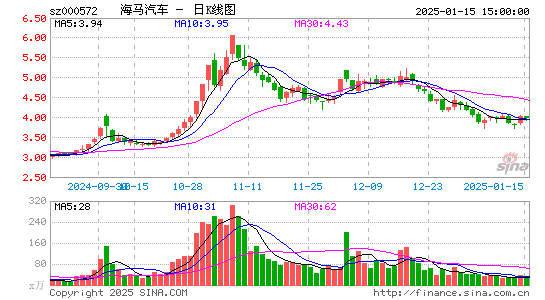 海马汽车