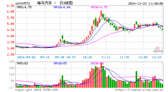 海马汽车