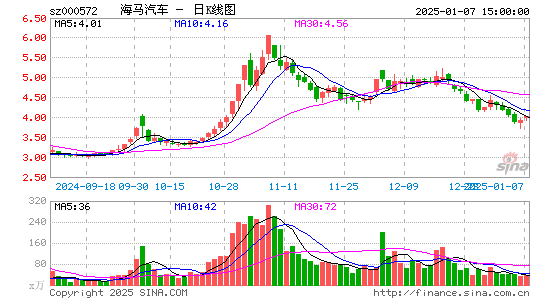 海马汽车