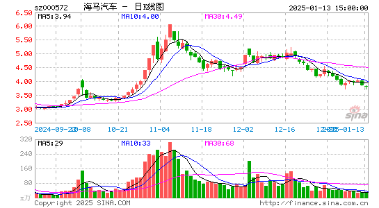 海马汽车