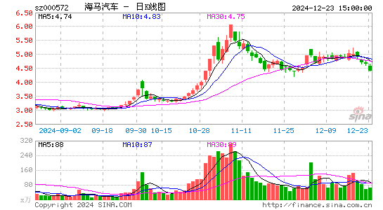 海马汽车