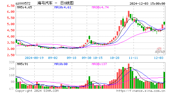 海马汽车