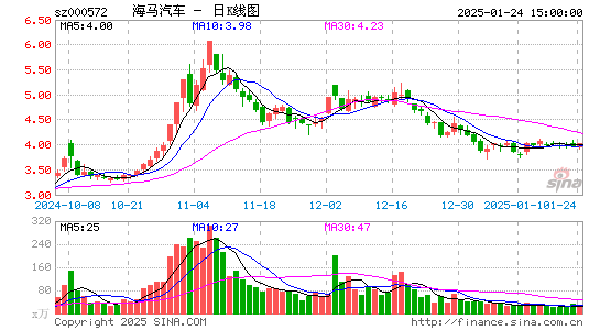 海马汽车