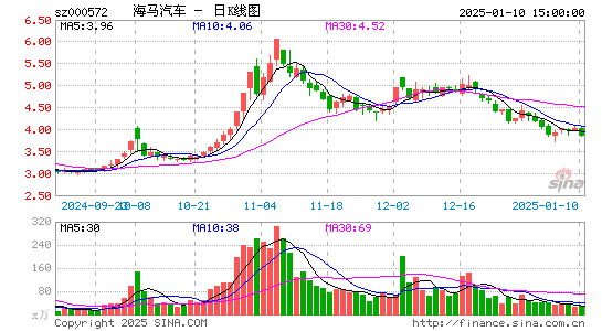 海马汽车