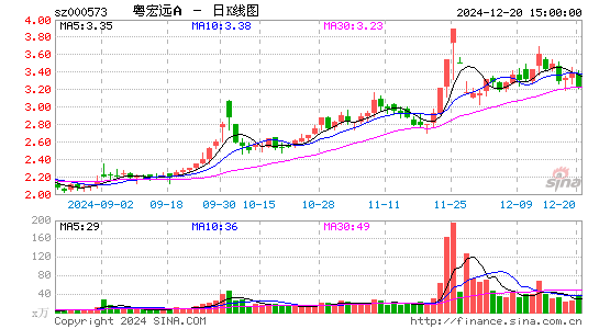 粤宏远A