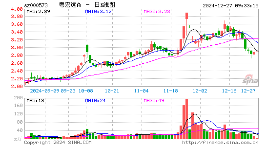 粤宏远A