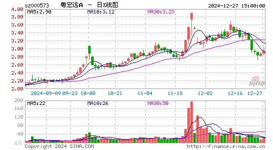 粤宏远A