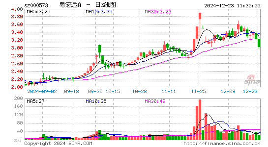 粤宏远A