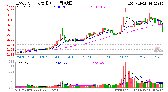 粤宏远A