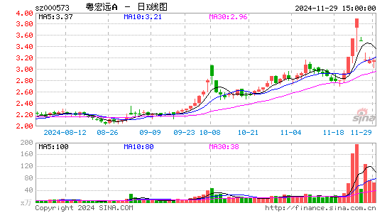 粤宏远A