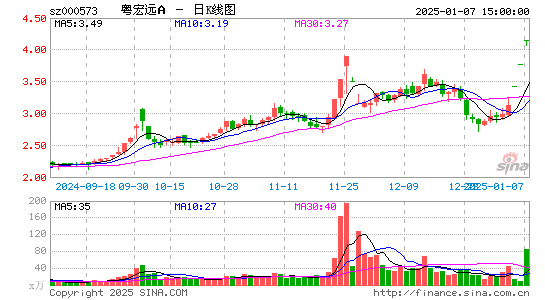 粤宏远A