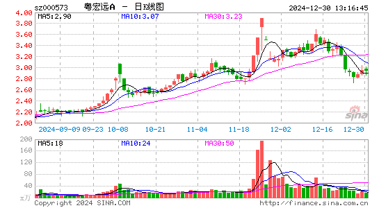 粤宏远A