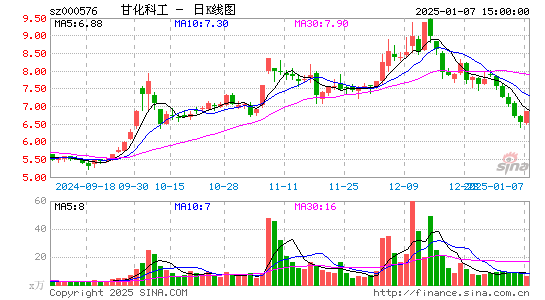 甘化科工