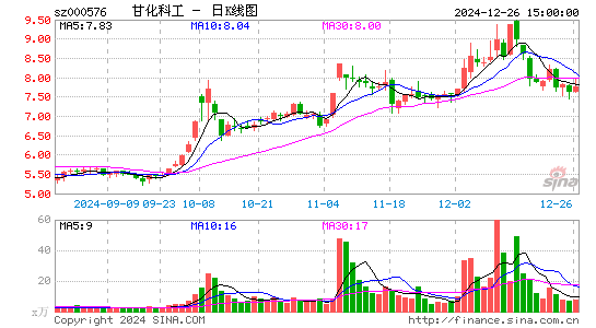 甘化科工