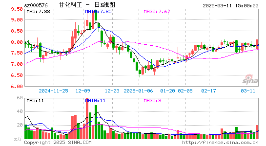 甘化科工