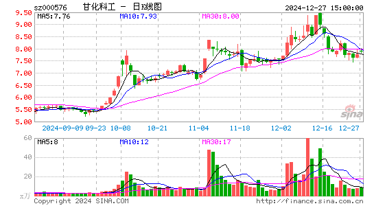 甘化科工