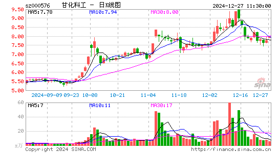 甘化科工