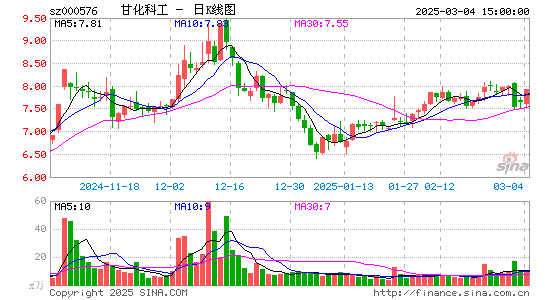 甘化科工