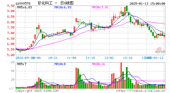 甘化科工