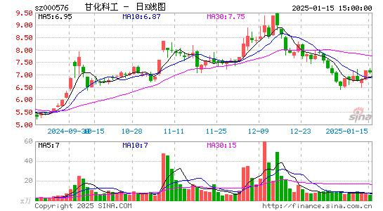 甘化科工