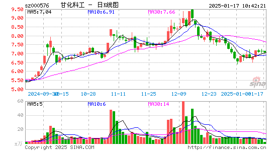 甘化科工