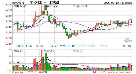 甘化科工