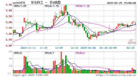 甘化科工