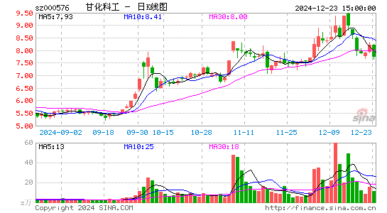 甘化科工