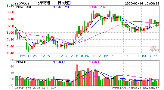 北部湾港