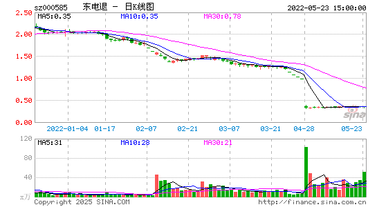 东电退