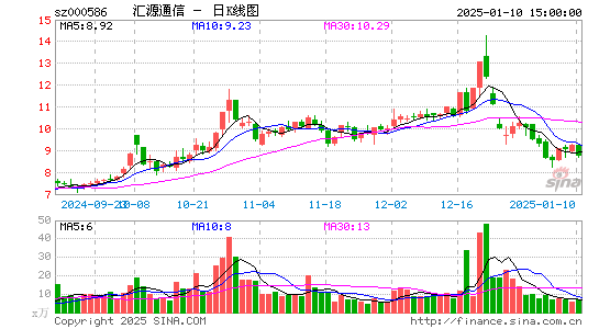 汇源通信