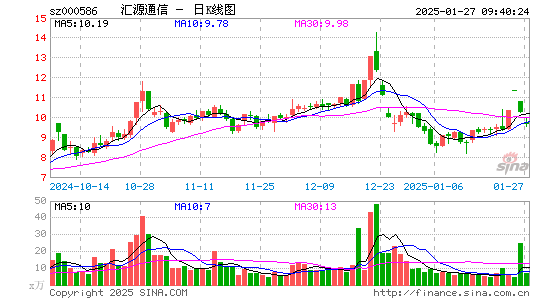 汇源通信