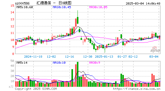 汇源通信