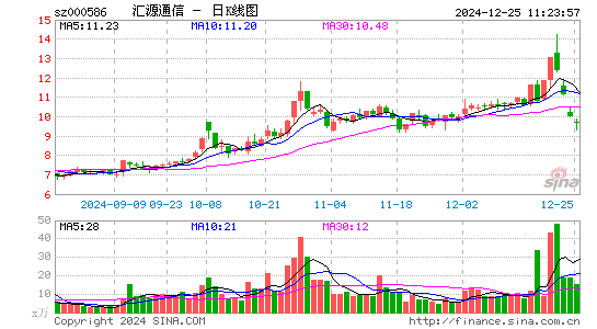 汇源通信