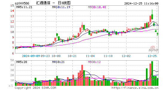 汇源通信