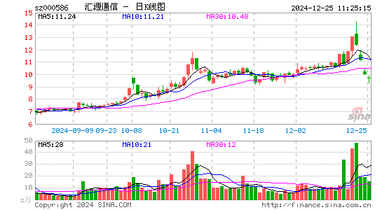 汇源通信