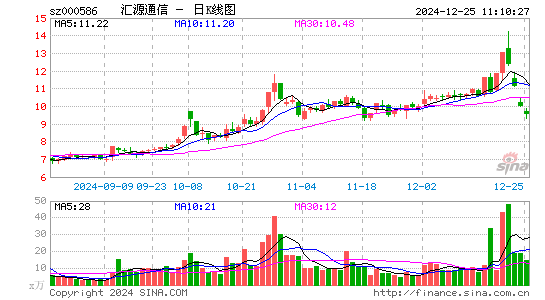 汇源通信