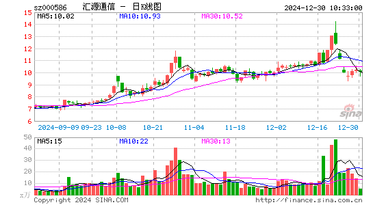 汇源通信