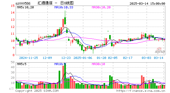 汇源通信