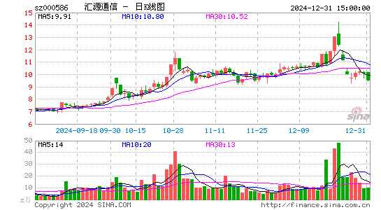 汇源通信