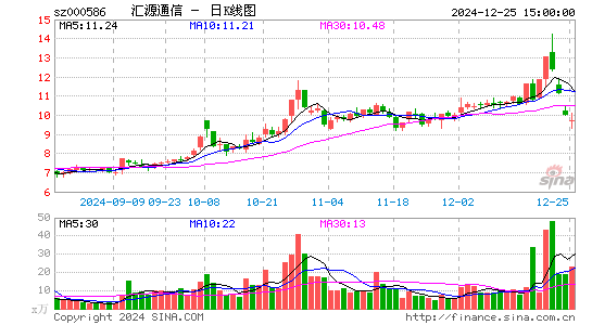 汇源通信