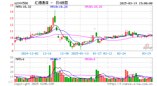 汇源通信