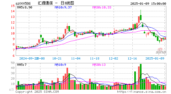 汇源通信