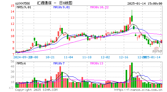 汇源通信