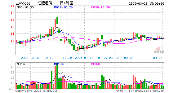 汇源通信