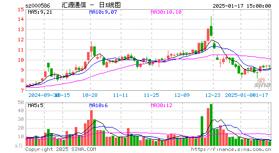 汇源通信